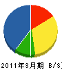 早川電気商会 貸借対照表 2011年3月期