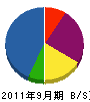 橋本土木工業 貸借対照表 2011年9月期