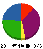 沖野電気通信 貸借対照表 2011年4月期