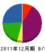 矢崎工業所 貸借対照表 2011年12月期