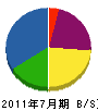 吉田運輸建設 貸借対照表 2011年7月期