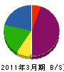 三浦電機商会 貸借対照表 2011年3月期