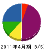 小坂組 貸借対照表 2011年4月期
