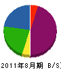 中村実業 貸借対照表 2011年8月期