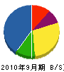 村松電業 貸借対照表 2010年9月期