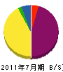 沼田水道工業所 貸借対照表 2011年7月期