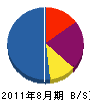 熊本管工土木 貸借対照表 2011年8月期