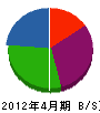 久川工業 貸借対照表 2012年4月期