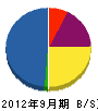 笠井電機 貸借対照表 2012年9月期