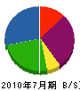 上村工業 貸借対照表 2010年7月期