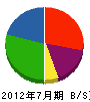 吉田総業 貸借対照表 2012年7月期