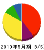 三稜建設 貸借対照表 2010年5月期