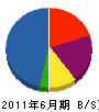 平澤建設工業 貸借対照表 2011年6月期