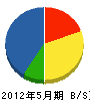 増田工業 貸借対照表 2012年5月期