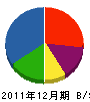 山田興業 貸借対照表 2011年12月期