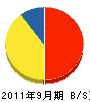 増山硝子店 貸借対照表 2011年9月期