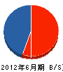 武藤設備工業所 貸借対照表 2012年6月期