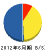 久米技研 貸借対照表 2012年6月期