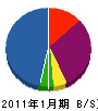 髙電社 貸借対照表 2011年1月期