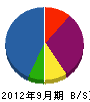 古賀造園 貸借対照表 2012年9月期