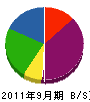 東信商会 貸借対照表 2011年9月期