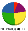 飯田設備 貸借対照表 2012年8月期