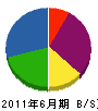 堀江電設 貸借対照表 2011年6月期
