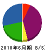 秋山建設 貸借対照表 2010年6月期