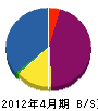 坂倉組 貸借対照表 2012年4月期