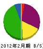 羽野住建 貸借対照表 2012年2月期