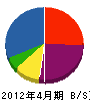 興津塗装 貸借対照表 2012年4月期