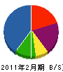 川添電工 貸借対照表 2011年2月期