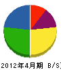 江刺電工 貸借対照表 2012年4月期