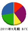 埼玉ユニオンサービス 貸借対照表 2011年9月期