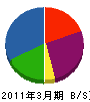 丸吾建設 貸借対照表 2011年3月期