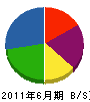 大塚商事 貸借対照表 2011年6月期
