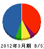 田野産業 貸借対照表 2012年3月期