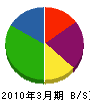 赤坂建設 貸借対照表 2010年3月期