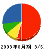 竹田工務店 貸借対照表 2008年8月期