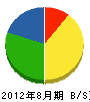 塚田設備 貸借対照表 2012年8月期