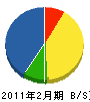 札幌ラバトリー興業 貸借対照表 2011年2月期