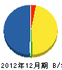 久枝組 貸借対照表 2012年12月期