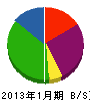 米田塗装 貸借対照表 2013年1月期