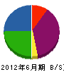 堀江電設 貸借対照表 2012年6月期