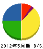橘田総合サービス 貸借対照表 2012年5月期
