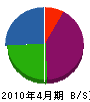 花岡製作所 貸借対照表 2010年4月期