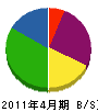 安田商店 貸借対照表 2011年4月期