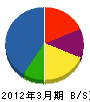 平田道路 貸借対照表 2012年3月期