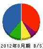 中田建設 貸借対照表 2012年8月期