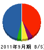 田島工業 貸借対照表 2011年9月期